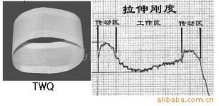 盐城市海马纺织机械激光切割机产品列表及技术解析